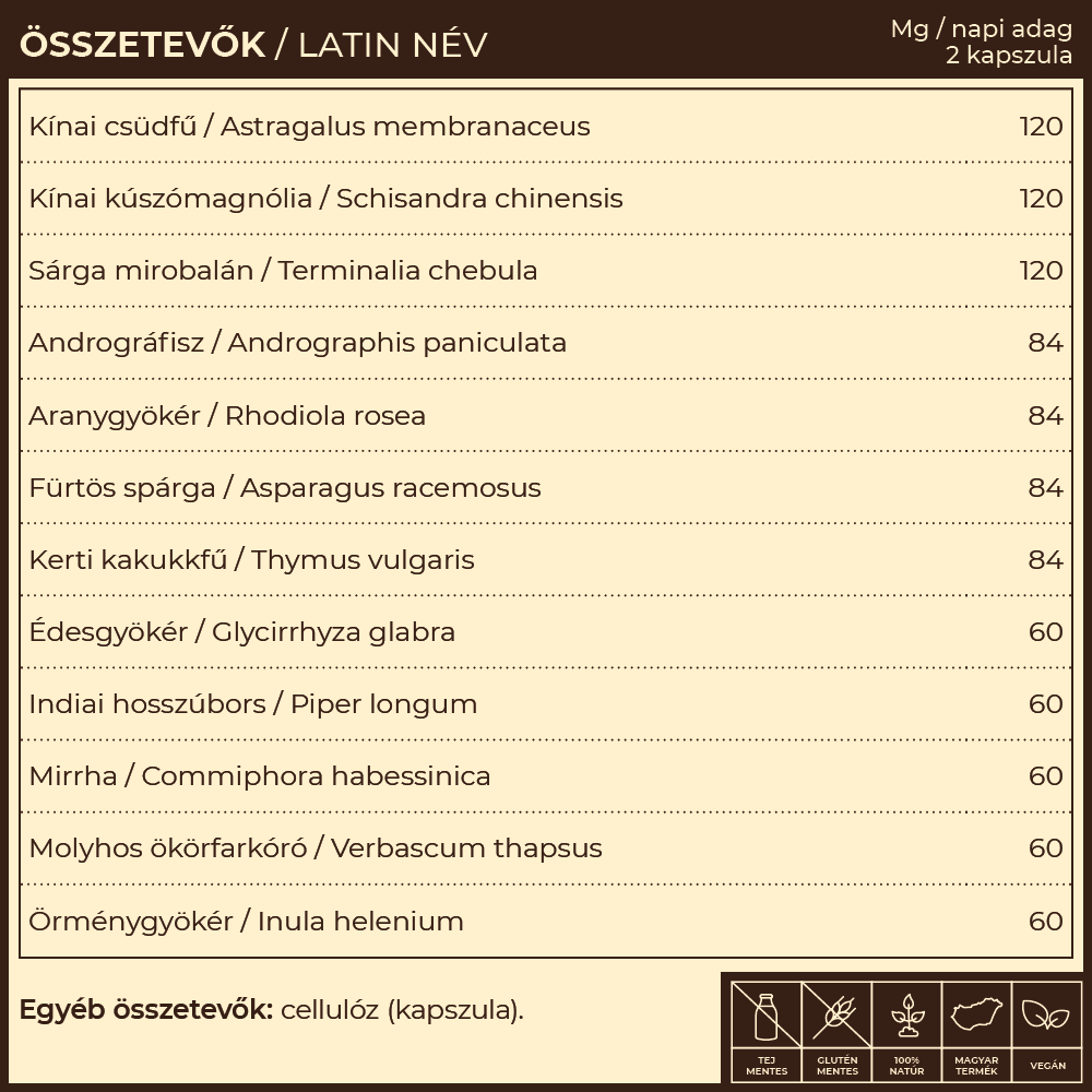 rLung.12 címke összetevők