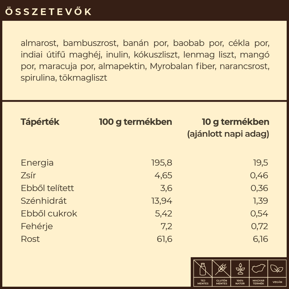 Fiber.16 összetevők