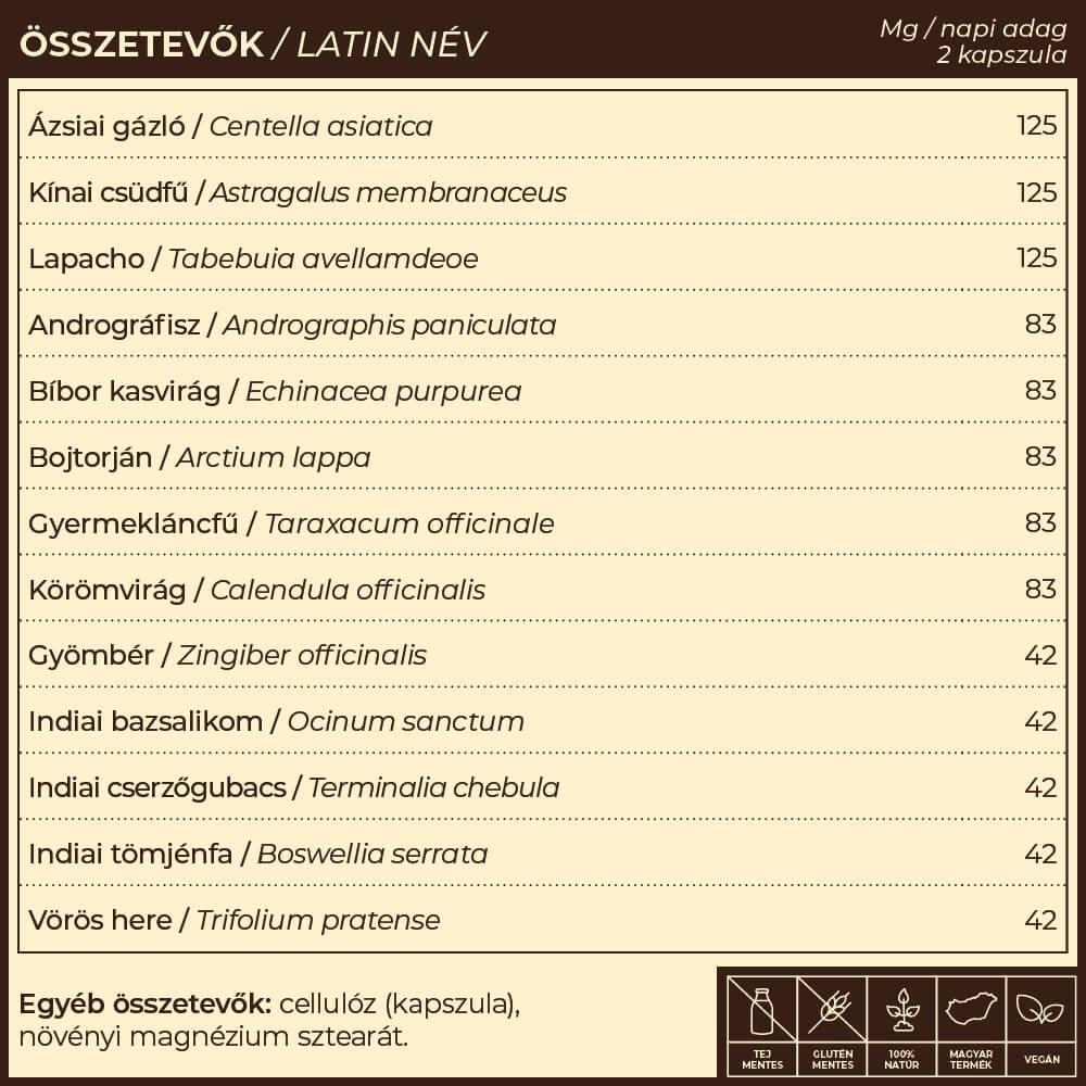 Lympid nyirok- és vértisztító összetevők