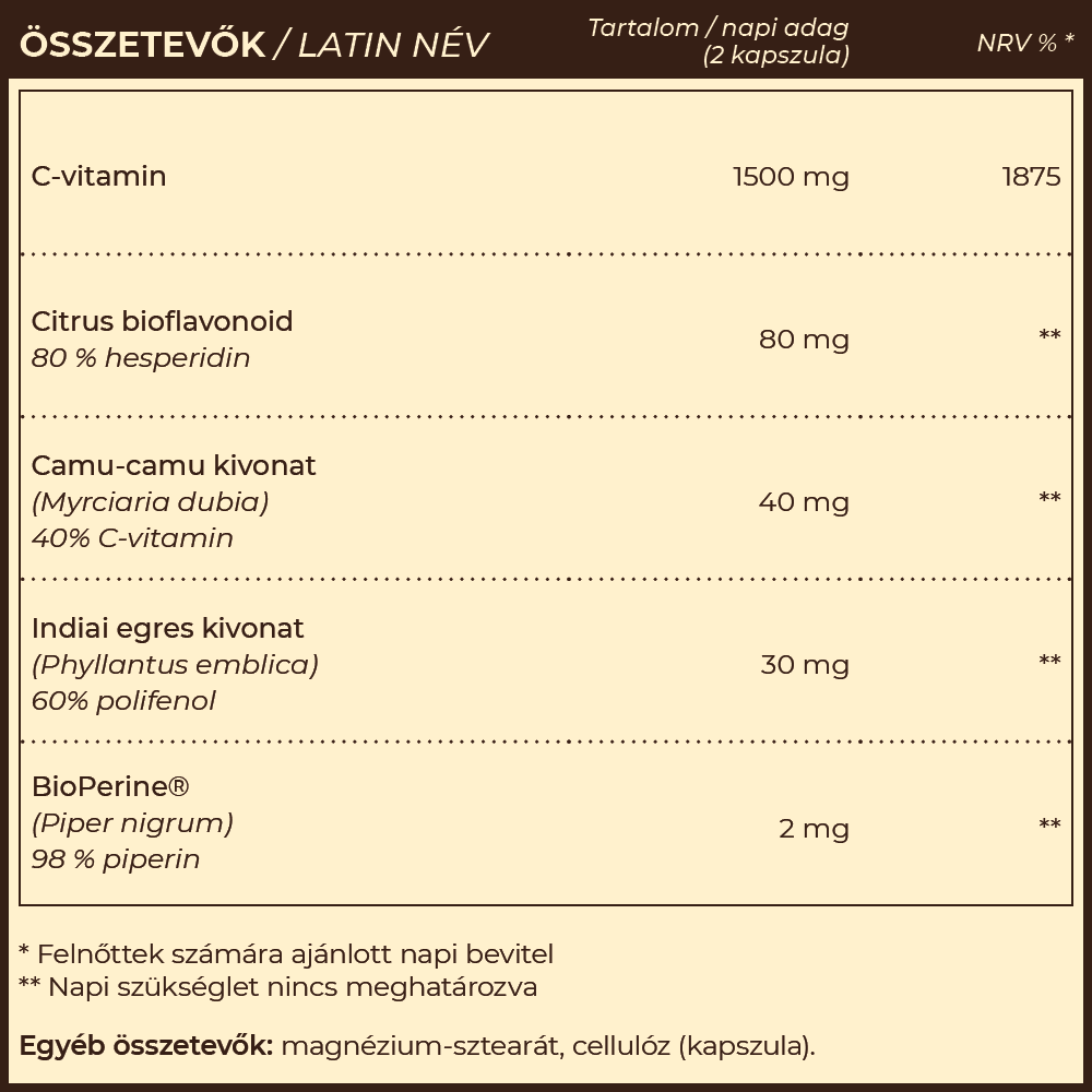 Vita-C címke összetevők
