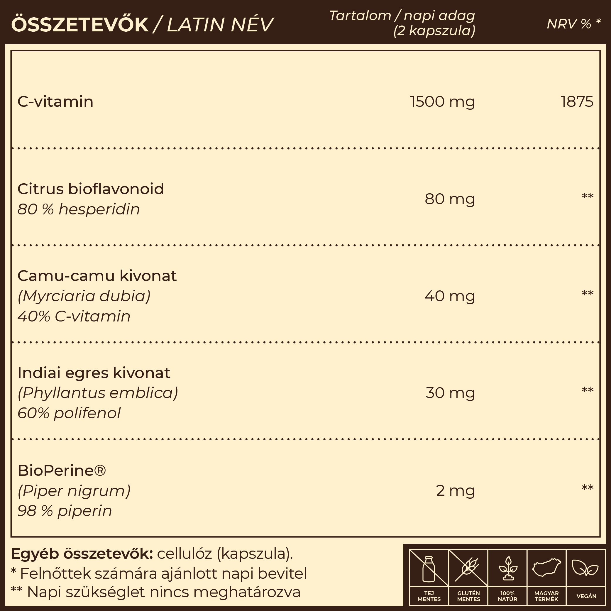 Vita-C címke összetevők