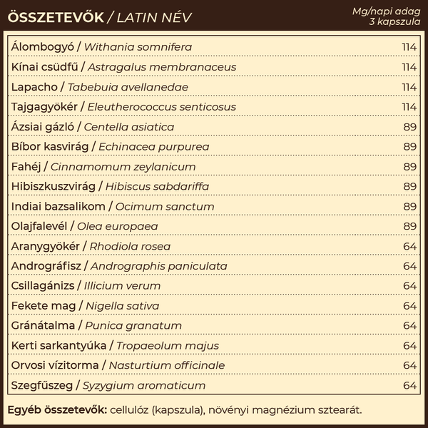 iMU.18 címke összetevők